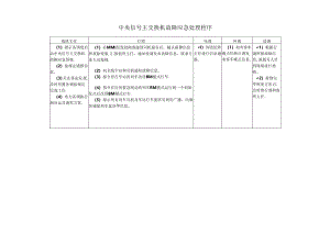 中央信号主交换机故障应急处理程序.docx