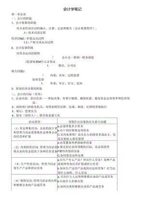 会计学复习资料DOC.docx