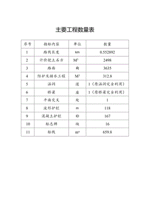 主要工程数量表.docx