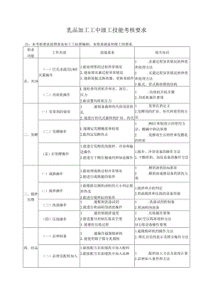 乳品加工工中级工技能考核要求.docx
