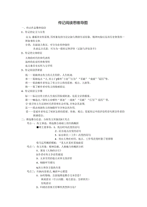 传记阅读思维导图(实用).docx