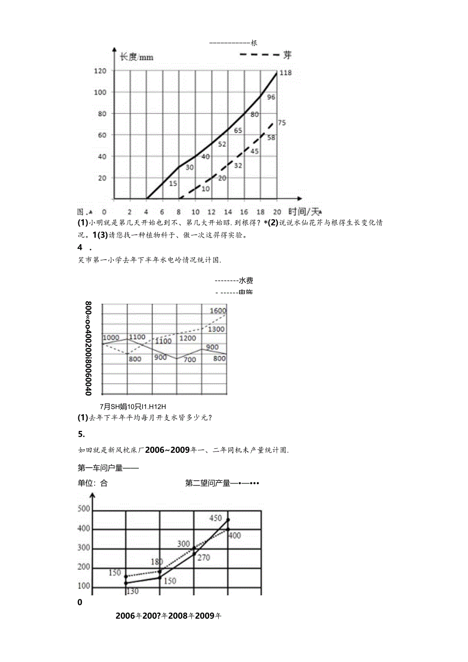 五年级(下册)统计-折线统计图练习卷.docx_第2页