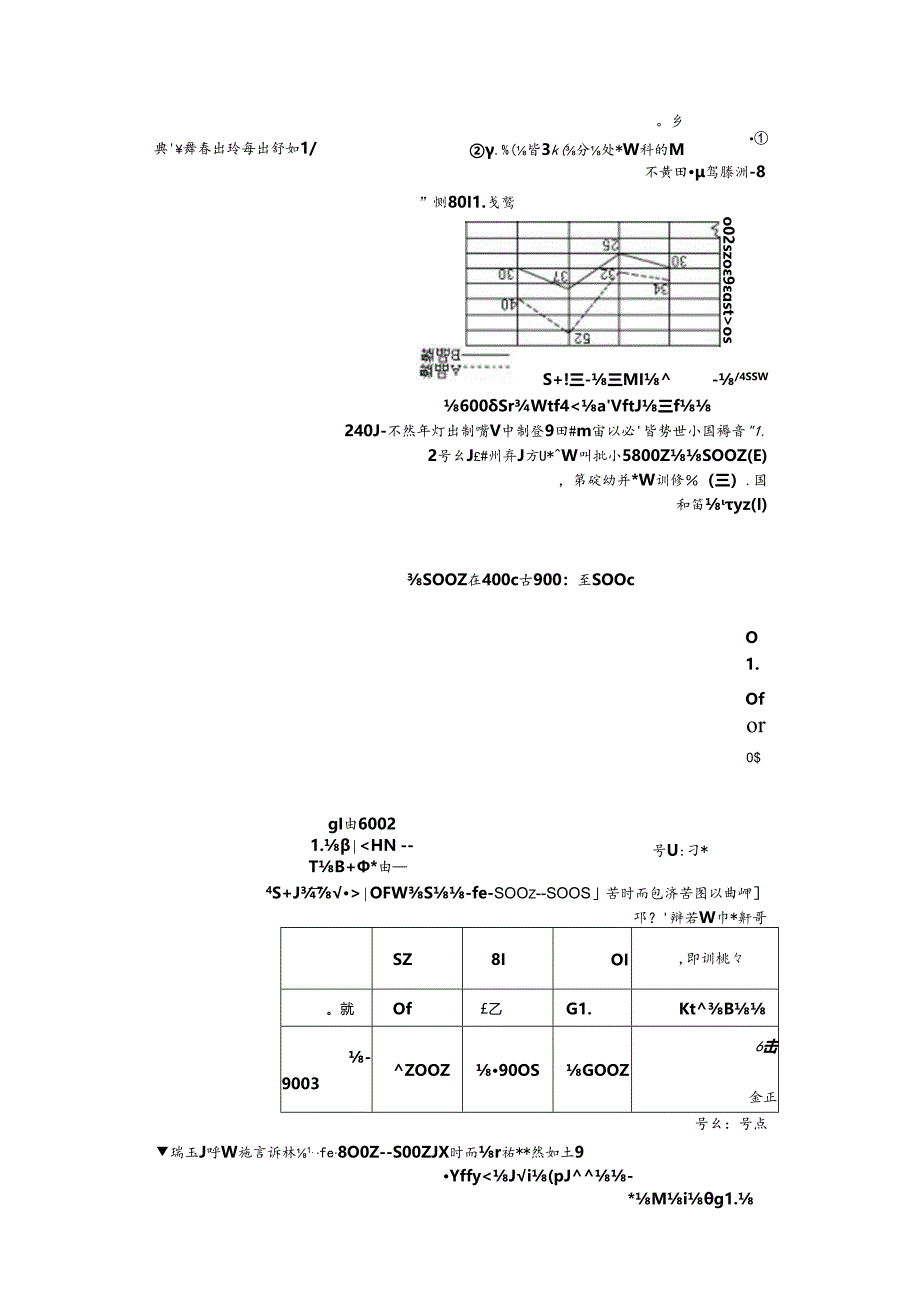 五年级(下册)统计-折线统计图练习卷.docx_第3页