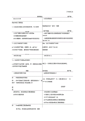 会计T型账户汇总.docx