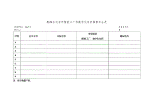 2024年北京市智能工厂和数字化车间推荐汇总表.docx