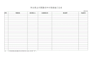 例会提出问题整改和对策措施汇总表.docx