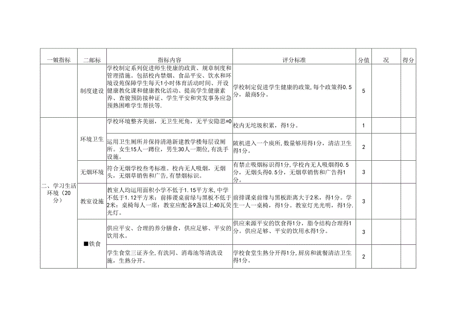 健康促进学校现场评分表.docx_第2页