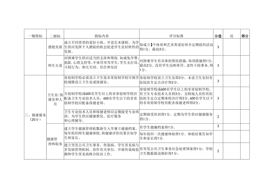 健康促进学校现场评分表.docx_第3页