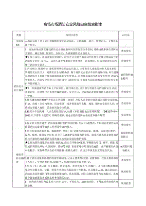 14 商场市场消防安全风险自查检查指南.docx