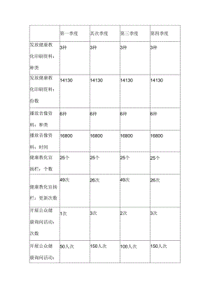 健康教育报表.docx