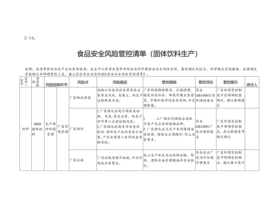2-14：食品安全风险管控清单（固体饮料生产）.docx_第1页