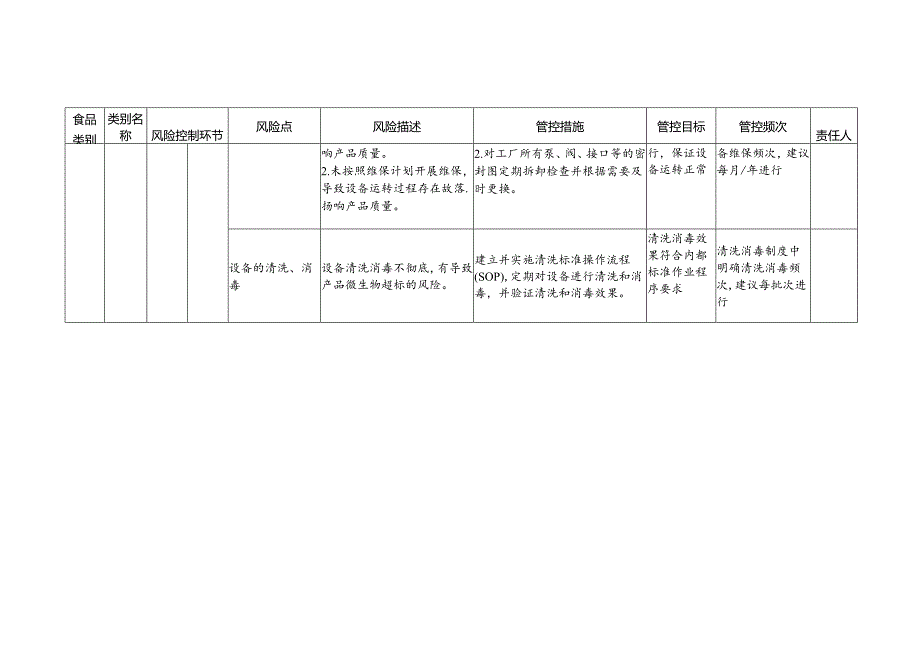 2-14：食品安全风险管控清单（固体饮料生产）.docx_第3页