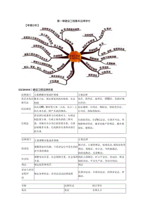 二级建造师法律法规习题及复习资料第1章.docx