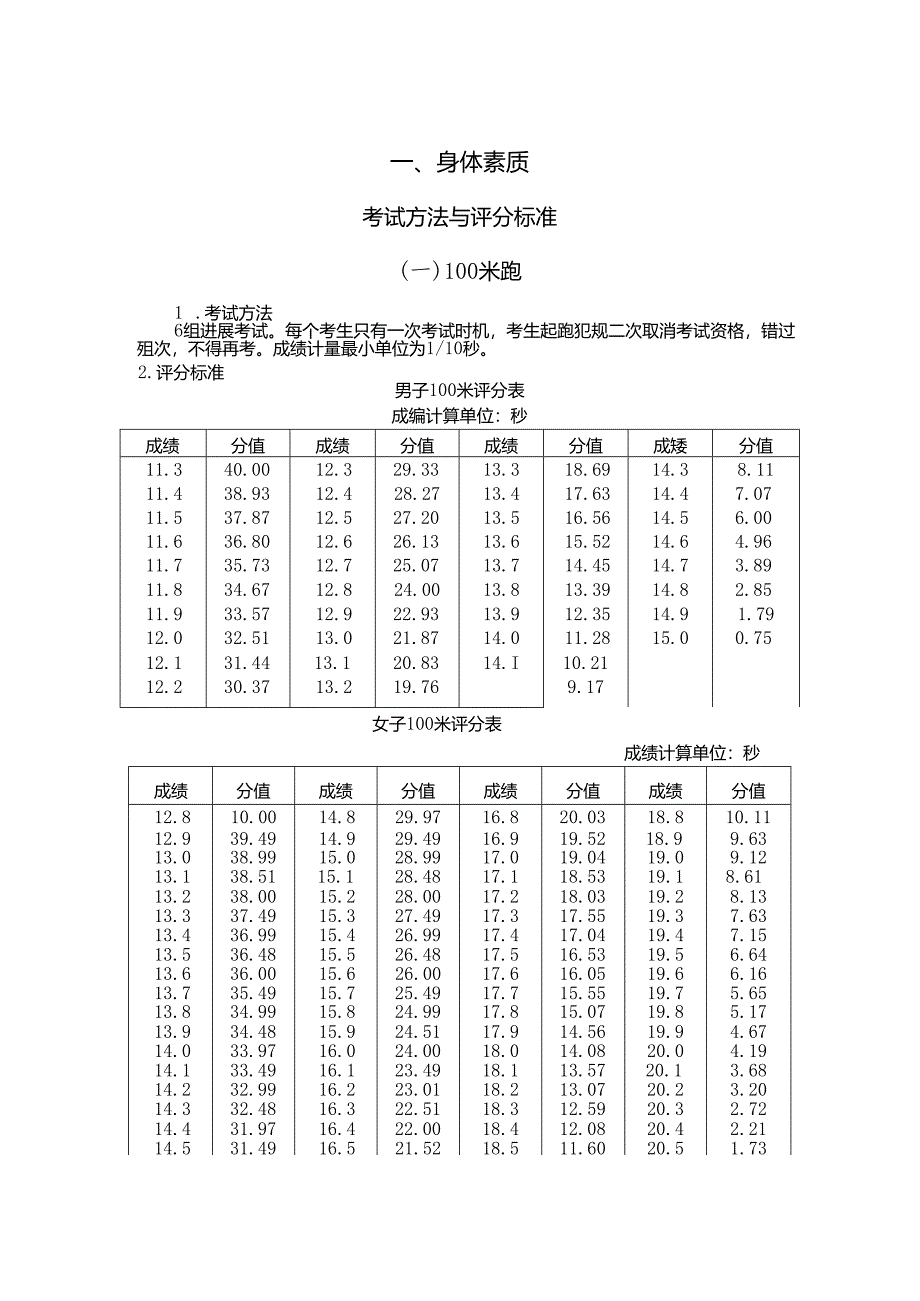 2018体育专业术科评分标准.docx_第2页