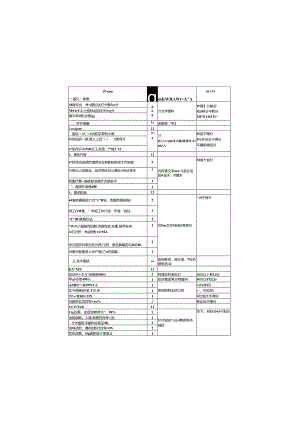 临床科（包括重点专科）医疗质量管理标准及考核标准.docx