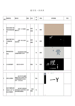 IGFC试验基地宣传片分镜脚本.docx