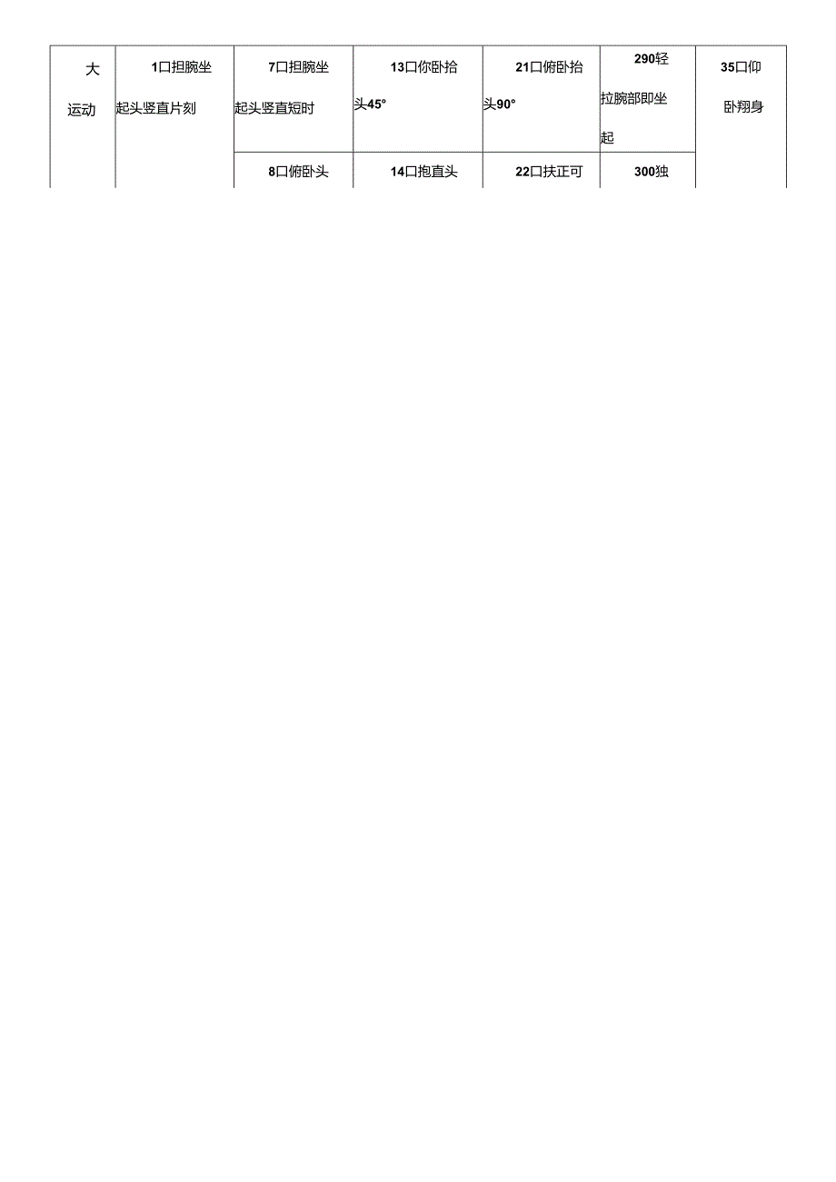 0-6岁儿童智力发育商测评.docx_第2页