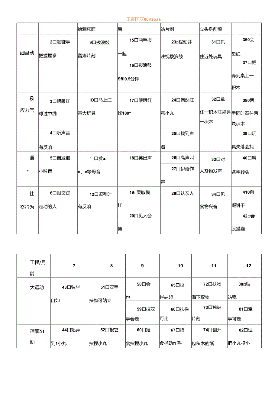 0-6岁儿童智力发育商测评.docx_第3页