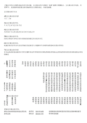 五行属火的字大全03699.docx