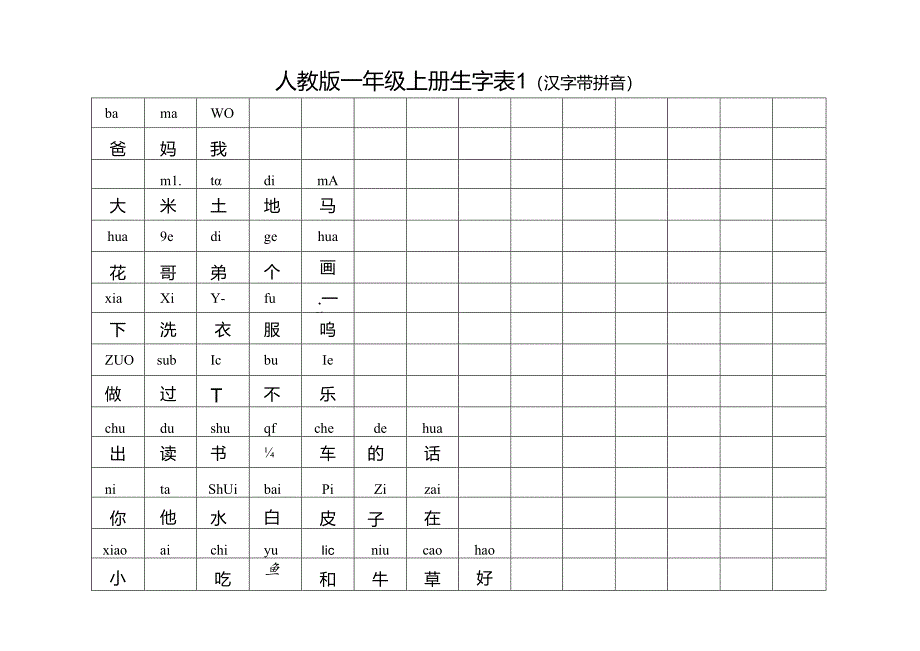 人教版一年级上册生字表1(汉字带拼音).docx_第1页