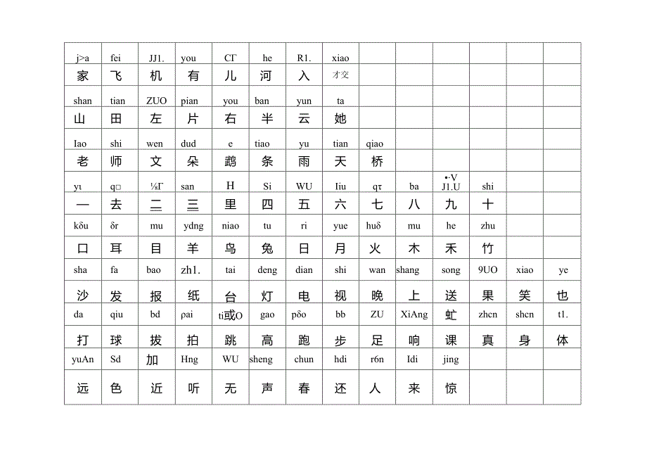 人教版一年级上册生字表1(汉字带拼音).docx_第2页