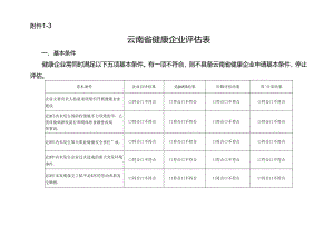云南省健康企业评估表（2024版）.docx