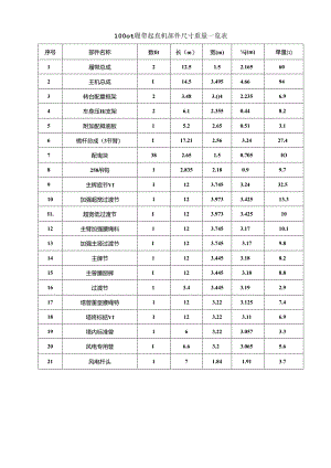 1000t履带起重机部件尺寸重量一览表.docx