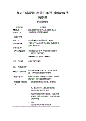 临床儿科常见口服药的服药注意事项及使用原则.docx