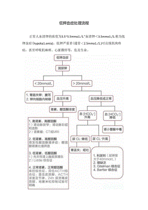 低钾血症处理流程.docx