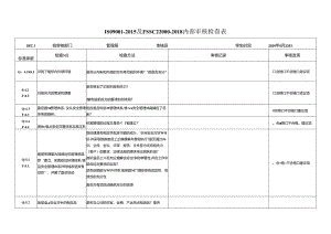 ISO9001-2015及FSSC22000-2018内部审核检查表.docx