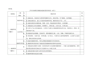 健康家庭申报表.docx