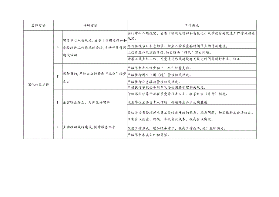 二级单位党风廉政建设责任清单.docx_第2页