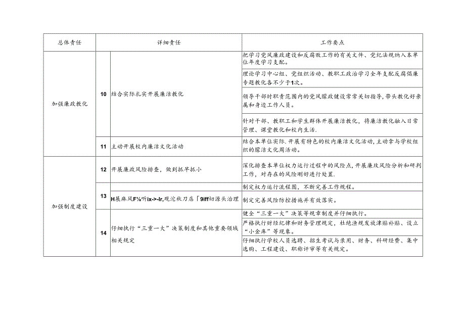 二级单位党风廉政建设责任清单.docx_第3页