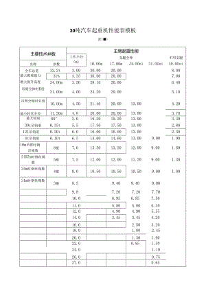 30吨汽车起重机性能表模板.docx