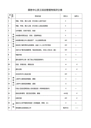 乘务中心员工综合管理考核评分表.docx