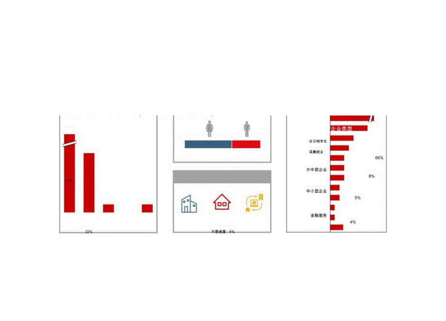 2024年中国人才发展趋势调查-ACCA-2024-WN8.docx_第2页