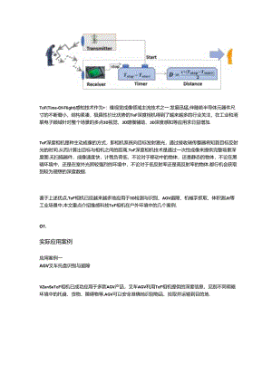 3D ToF相机在户外场景中的应用.docx