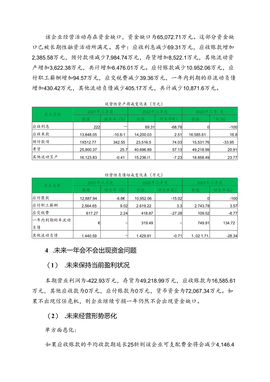 002330得利斯2023年三季度财务风险分析详细报告.docx_第2页