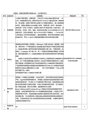 会议室一音响设备清单及参数8.docx