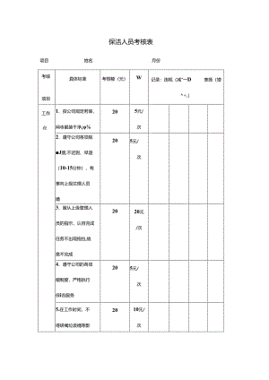 保洁人员考核表.docx
