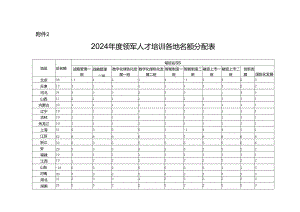 2024年度领军人才培训各地名额分配表.docx