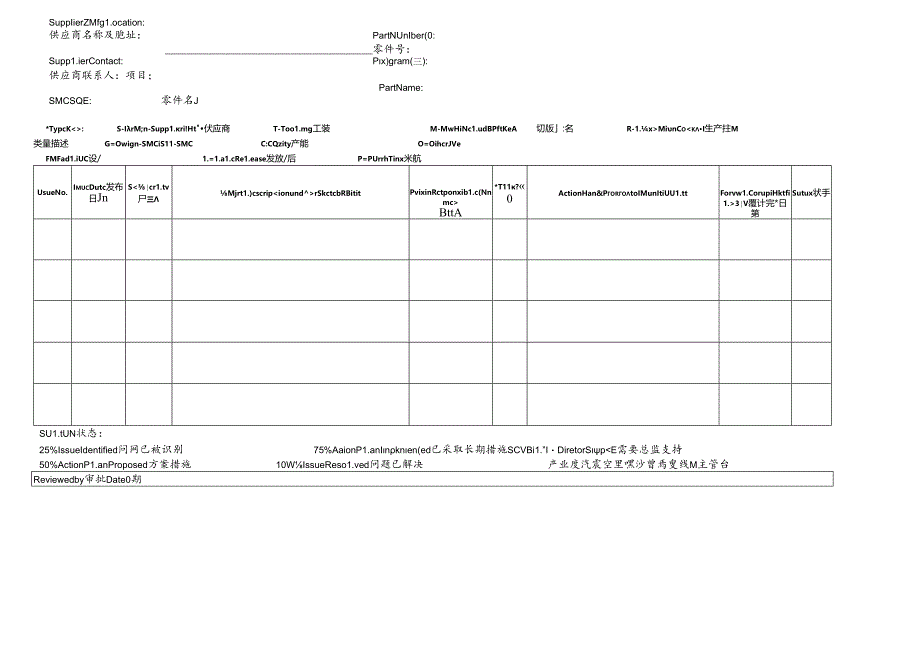 供应商质量管理APQP问题清单.docx_第1页