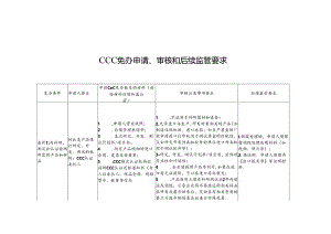 CCC免办申请、审核及后续监管要求、供应链企业认定申请表、材料清单、后续监管现场检查表.docx