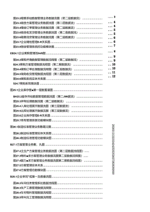 ERP中的数据流程图.docx