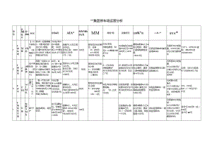 停车场运营分析.docx