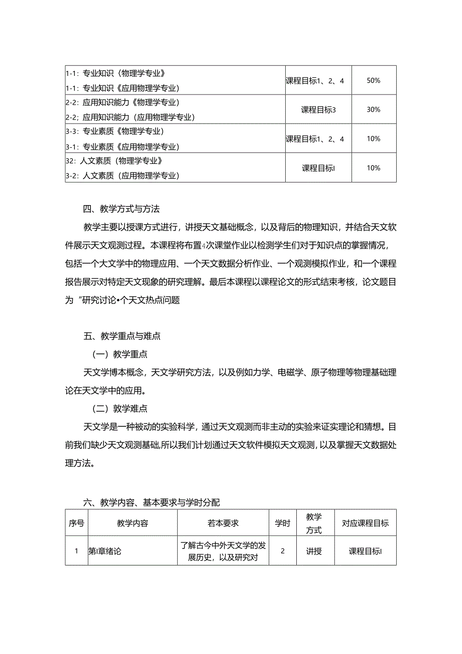 1023D00024-天文学导论-2023版人才培养方案教学大纲.docx_第2页