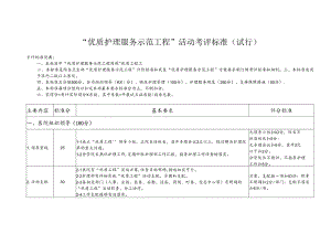 优质护理服务示范工程活动考评标准试行.docx