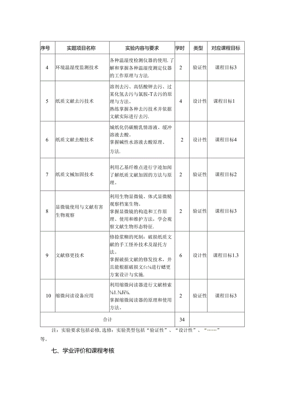 0423S05028-文献保护与修复实验-2023版人才培养方案课程教学大纲纲.docx_第3页