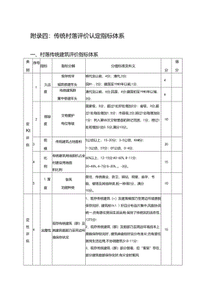 传统村落评价指标体系.docx