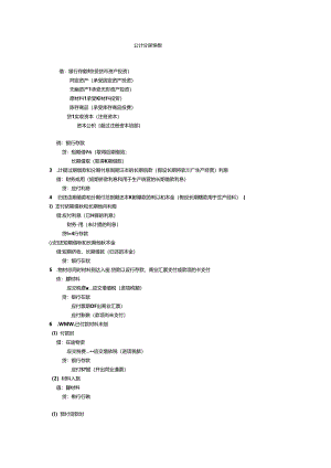 会计分录模板.docx